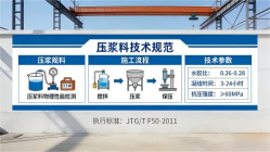 青龙本地工厂讲解：说一遍公路压浆料和铁路压浆料的区别