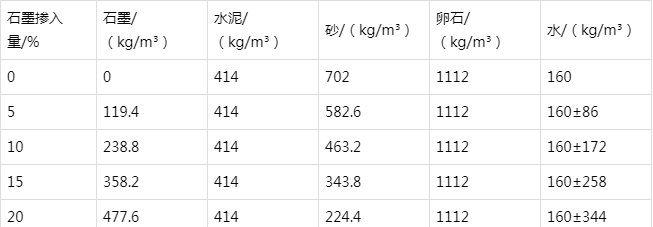青龙防静电水泥砂浆怎么做(附配比及施工方法)